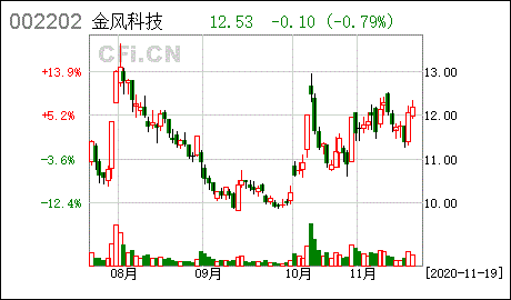 金风科技债券分析与建议