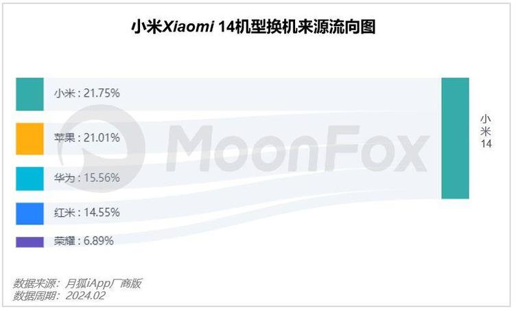 华为手机宏观环境分析 华为手机宏观环境分析