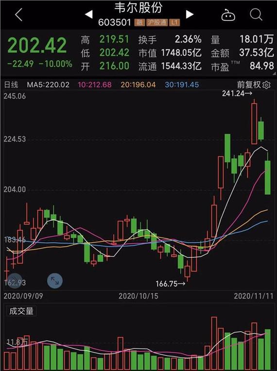 电子科技股票最新消息