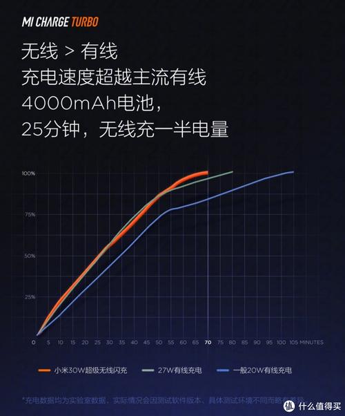 手机在低于多少充电好 手机在低于多少充电好