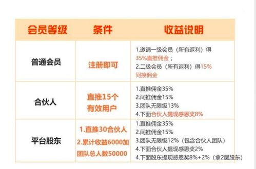 探索网络账号交易的安全港湾如何选择最可靠的平台 探索网络账号交易的安全港湾如何选择最可靠的平台