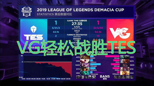 LOL LPL knight 肉装蓝瑞兹 一撸三斩获三杀,TES 2 0击败TT LOL LPL knight 肉装蓝瑞兹 一撸三斩获三杀,TES 2 0击败TT