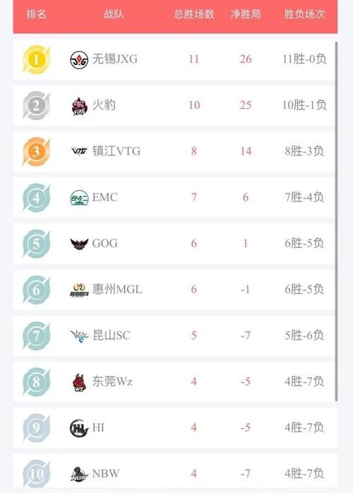 夏季赛老选手们迎来第二春 夏季赛老选手们迎来第二春