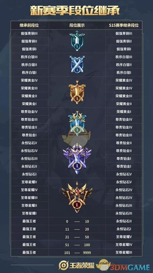 王者荣耀新模式“黄图征途”独立段位与灵活退出机制的革命性体验 王者荣耀新模式“黄图征途”独立段位与灵活退出机制的革命性体验