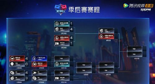 激战再起中国赛区预选赛胜者组第二轮的巅峰对决 激战再起中国赛区预选赛胜者组第二轮的巅峰对决